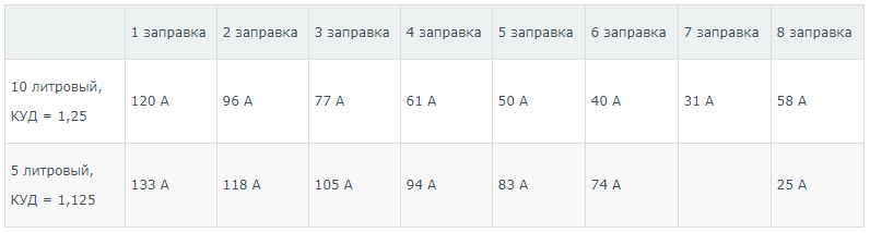 какое давление в баллоне с гелием 40 литров